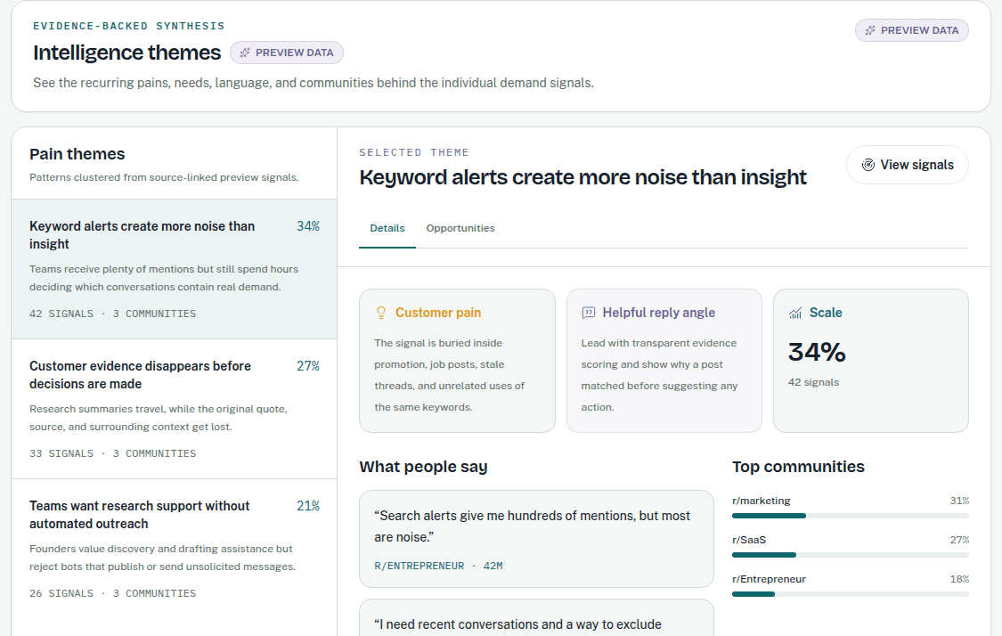 CrowScout Intelligence themes preview with a selected pain theme, source scope, and community evidence.